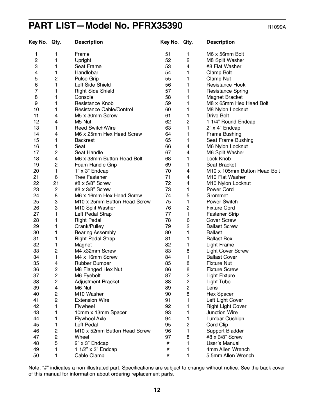 ProForm user manual Part LISTÑModel No. PFRX35390, Qty Description 