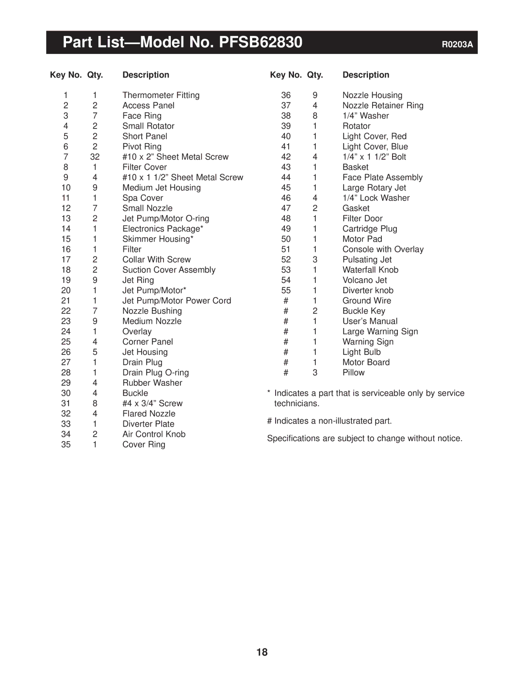 ProForm user manual Part List-Model No. PFSB62830, Qty Description 