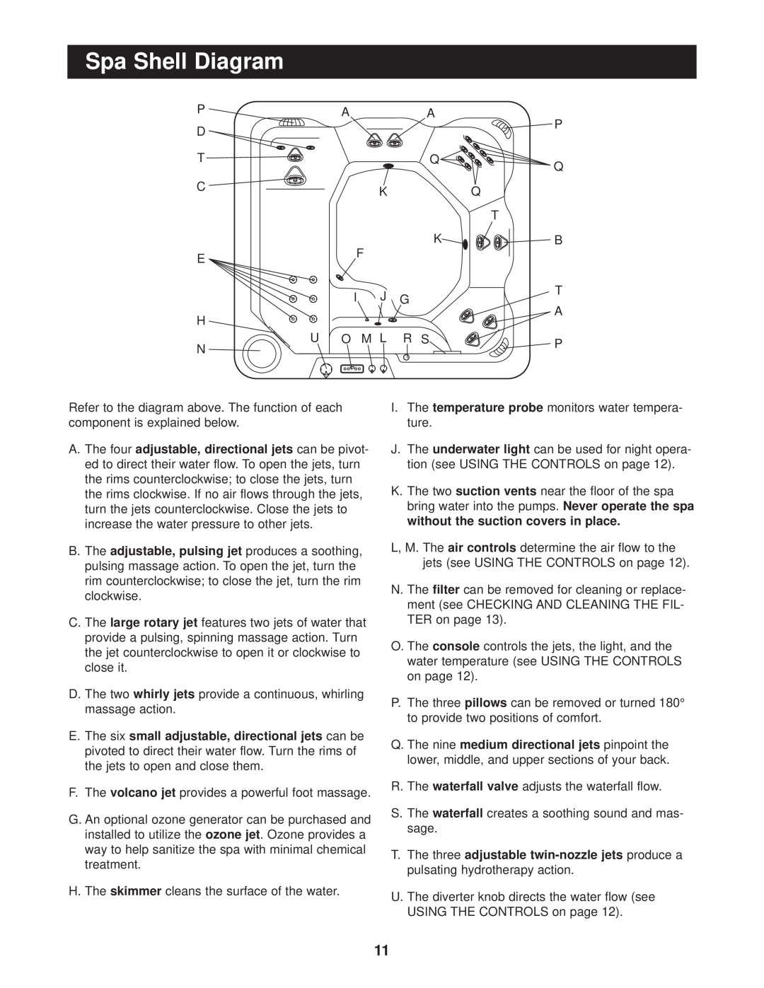 ProForm PFSB62830 user manual Spa Shell Diagram 