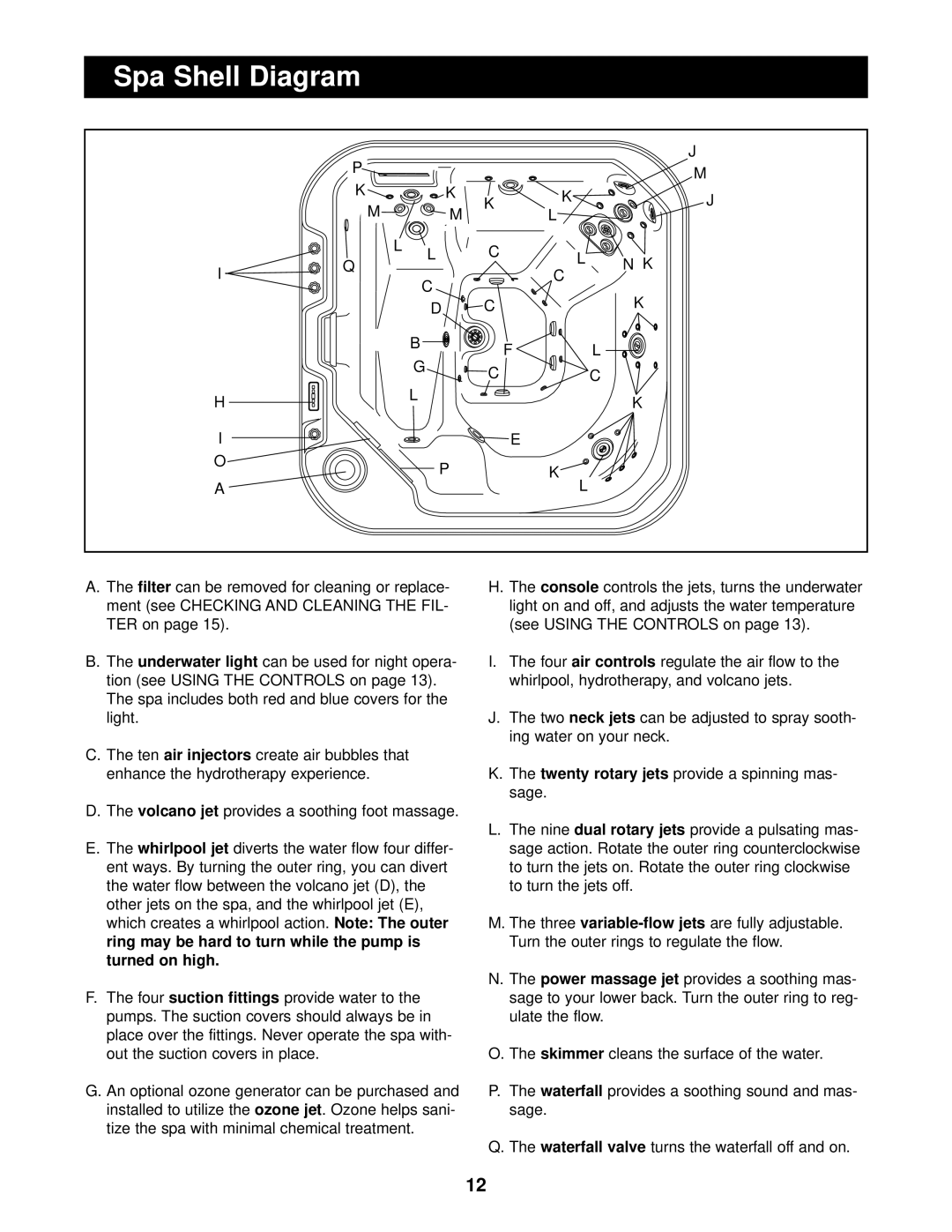 ProForm PFSB73930 user manual Spa Shell Diagram 