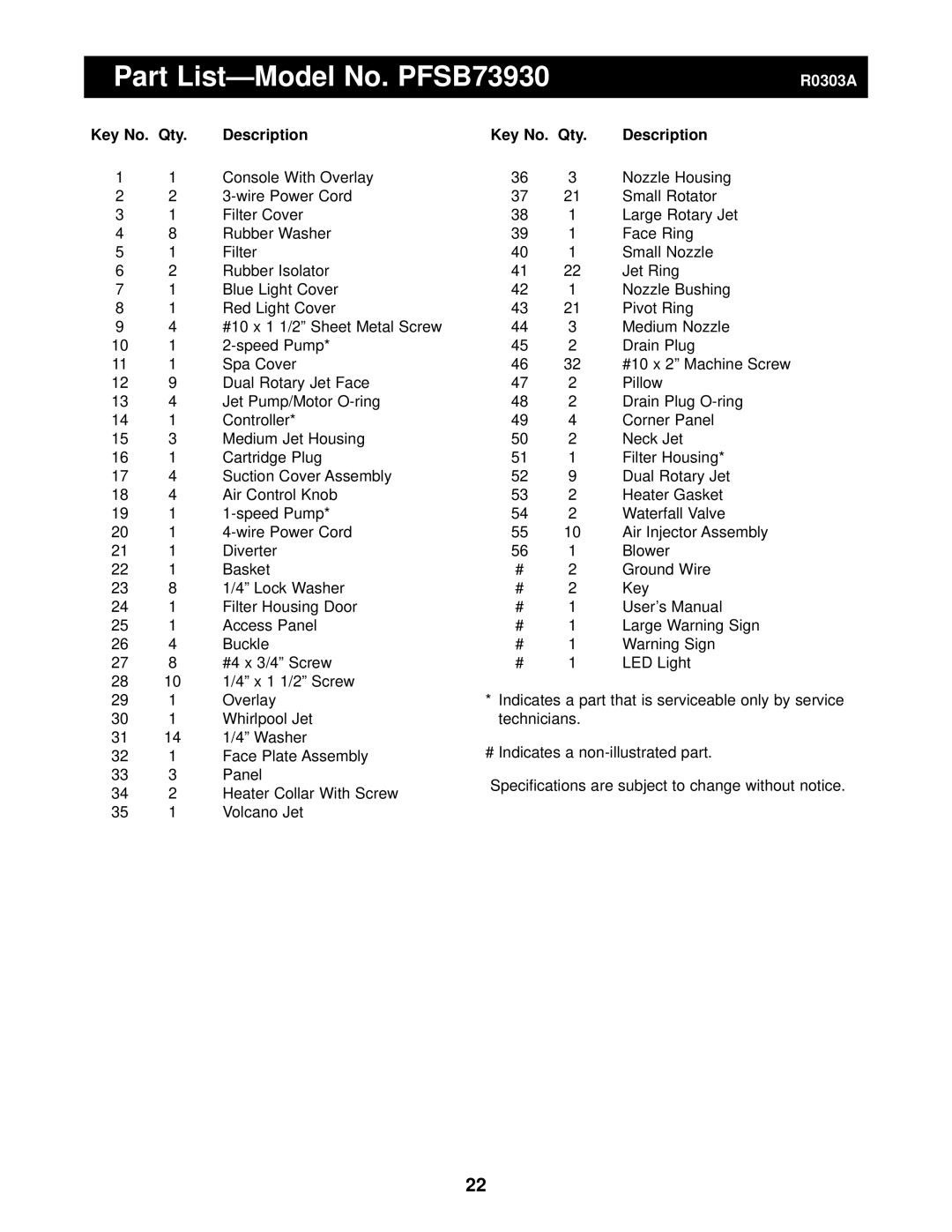 ProForm user manual Part List-Model No. PFSB73930, Qty Description 