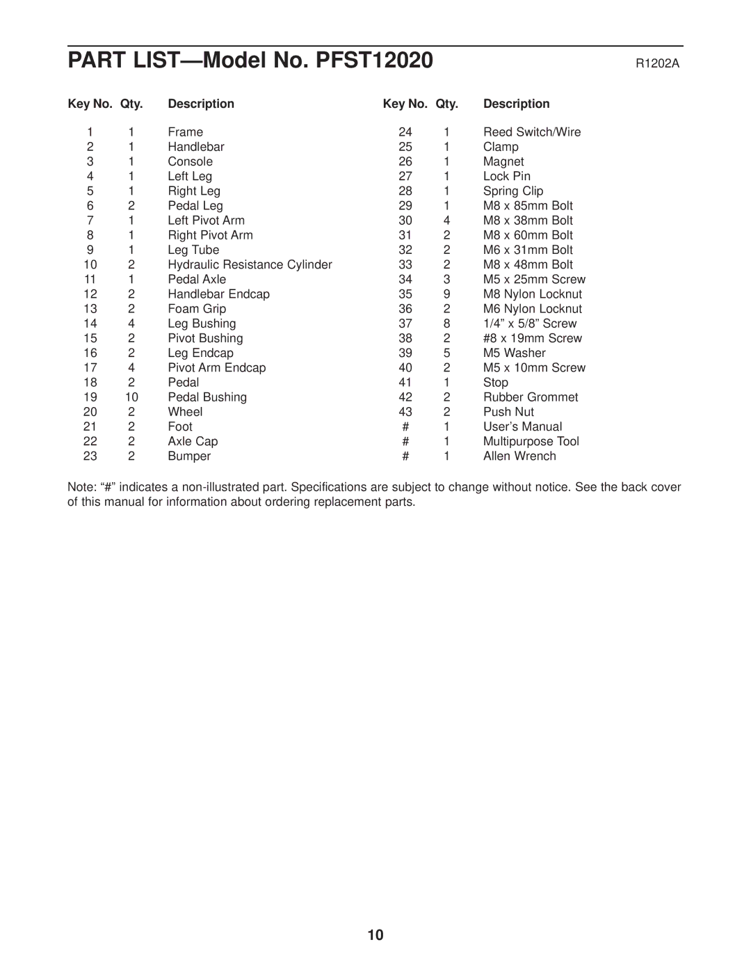 ProForm user manual Part LIST-Model No. PFST12020, Key No. Qty Description 