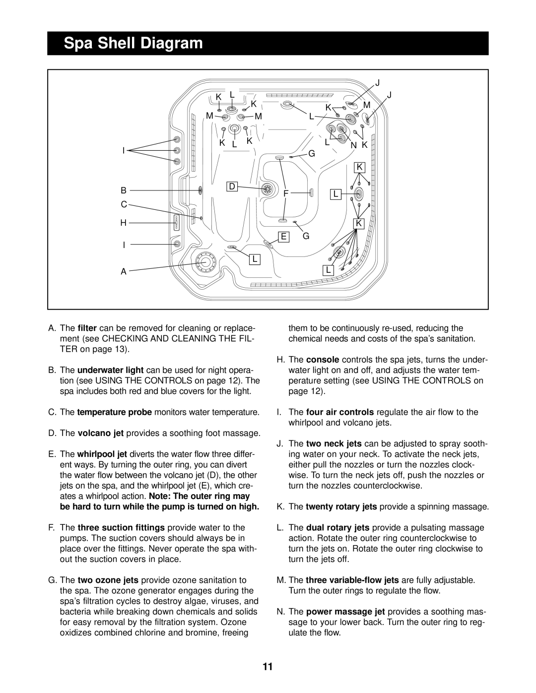 ProForm PFSW73900, PFSB73900, PFG73900, PFSW73900, PFSB73900, PFSG73900 user manual Spa Shell Diagram 