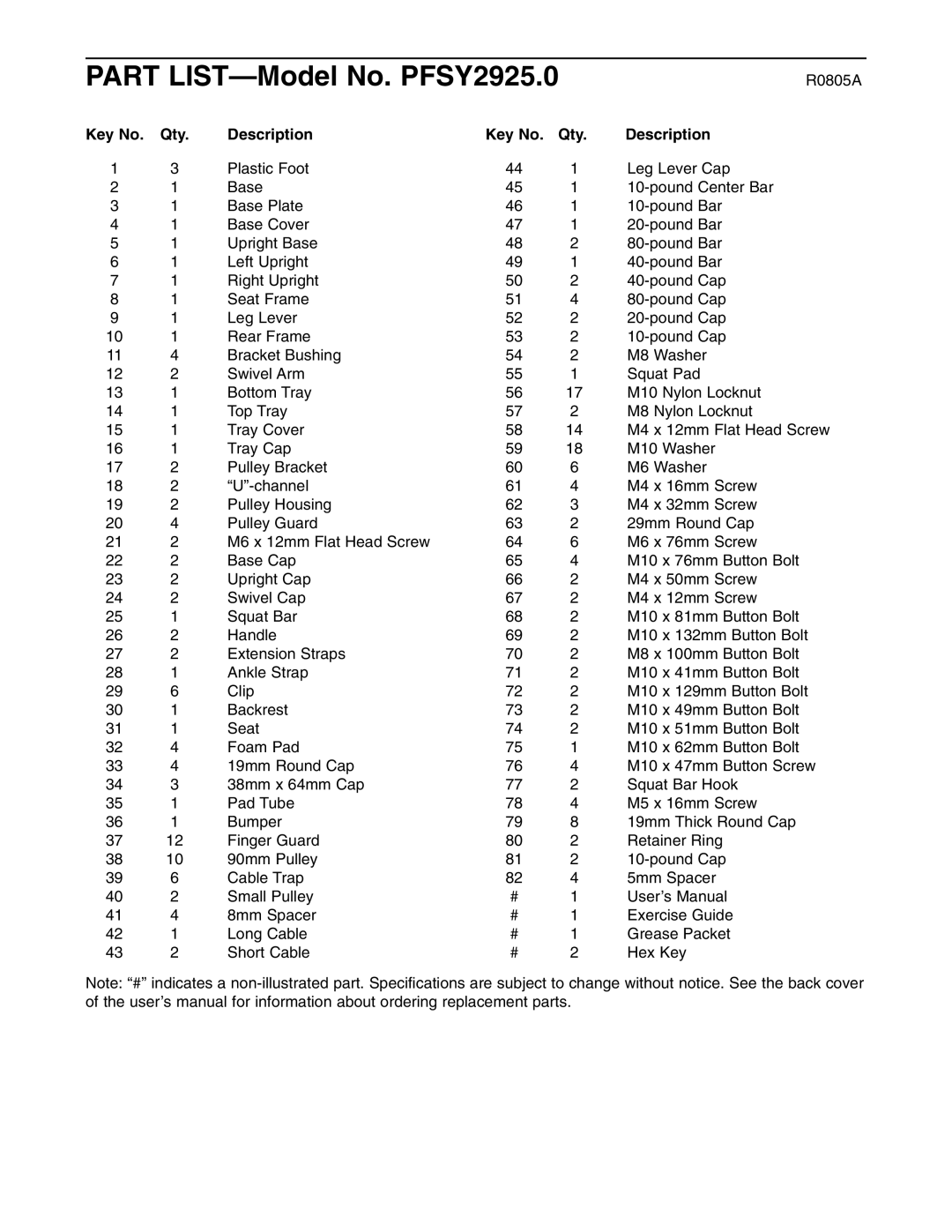 ProForm user manual Part LIST-Model No. PFSY2925.0, Qty Description 