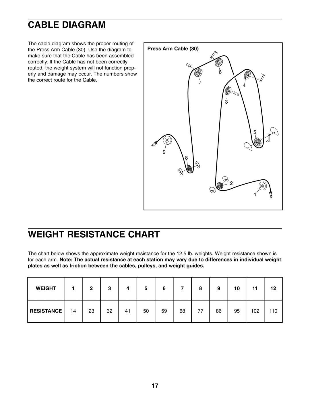 ProForm PFSY3415.0 user manual Cable Diagram, Weight Resistance Chart, Press Arm Cable, 102 110 