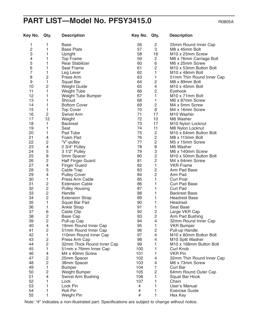 ProForm user manual Part LIST-Model No. PFSY3415.0, Qty Description 