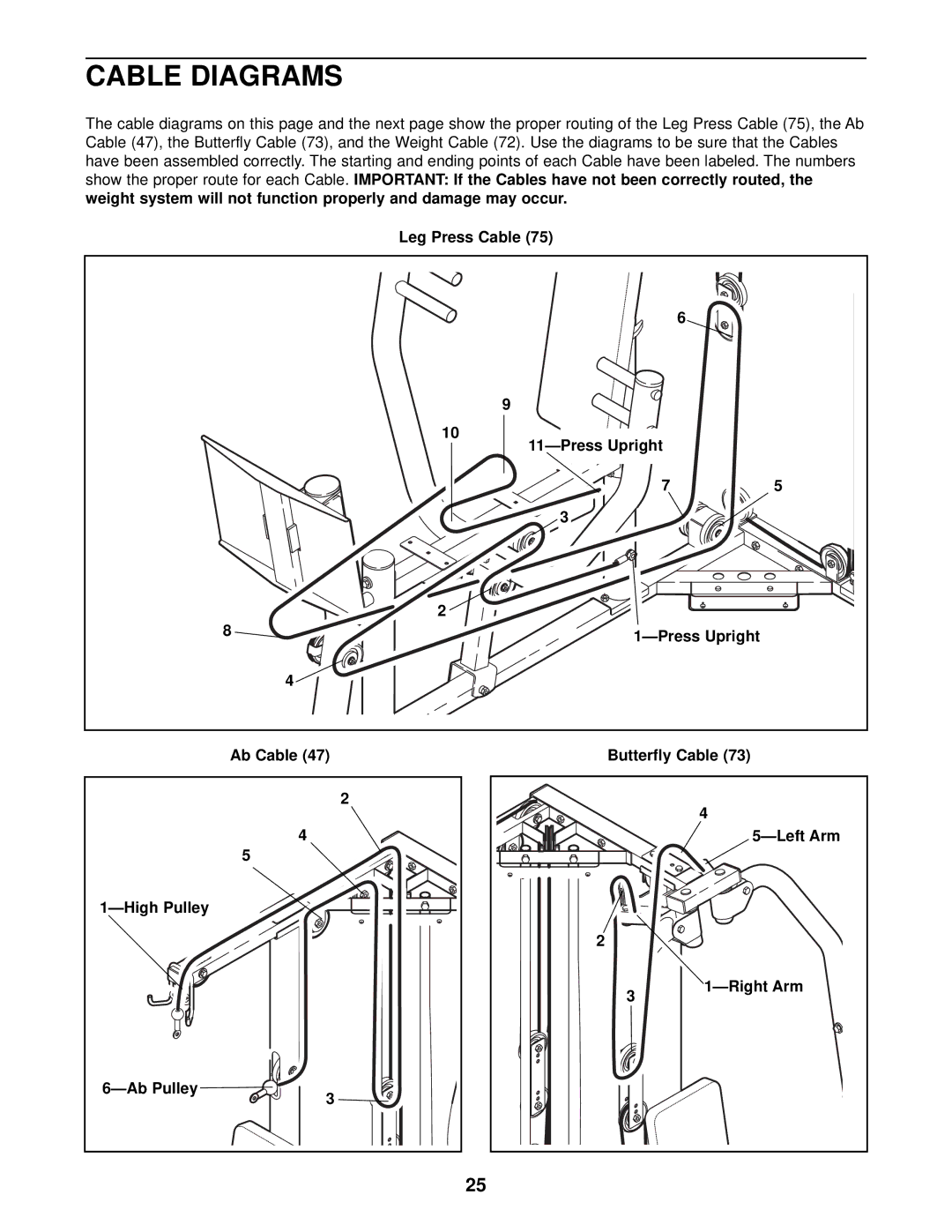 ProForm PFSY59001 user manual Cable Diagrams, Leg Press Cable Press Upright Ab Cable, Butterfly Cable, Left Arm, Right Arm 