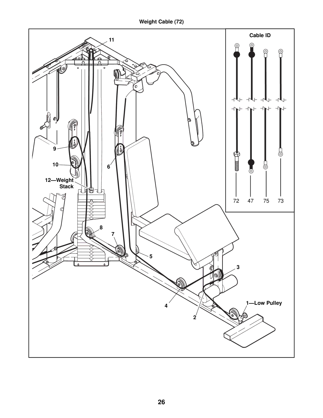 ProForm PFSY59001 user manual Weight Cable Cable ID Stack Low Pulley 