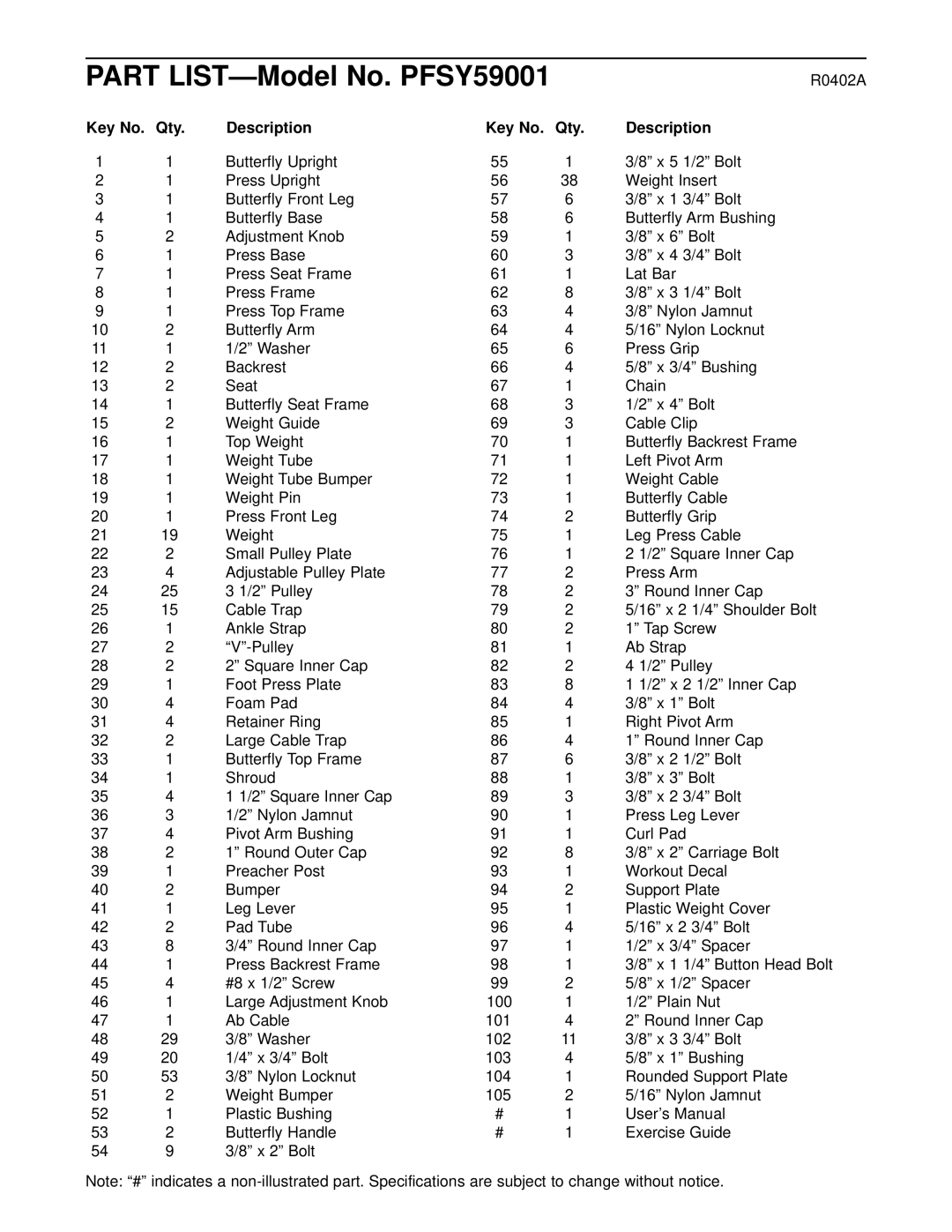 ProForm user manual Part LIST-Model No. PFSY59001, Key No. Qty Description 