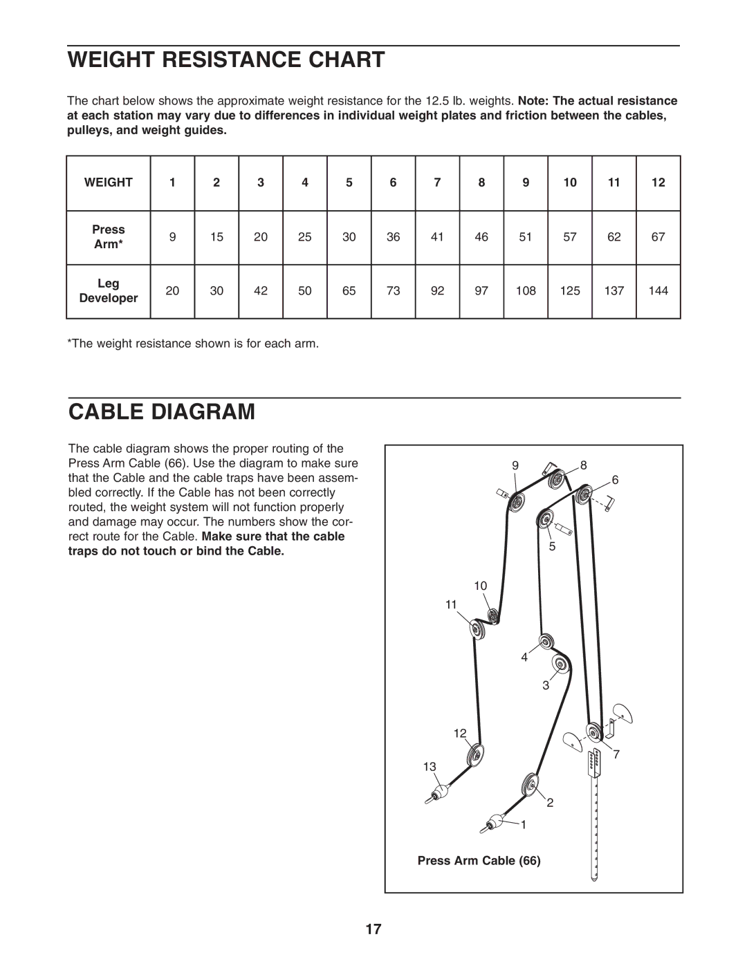 ProForm PFSY6806.0 user manual Weight Resistance Chart, Cable Diagram 