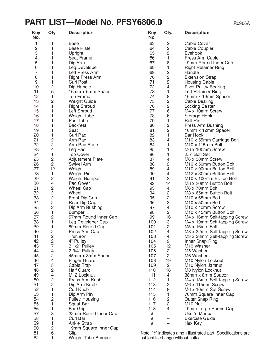 ProForm PFSY6806.0 user manual R0906A, Key Qty Description 
