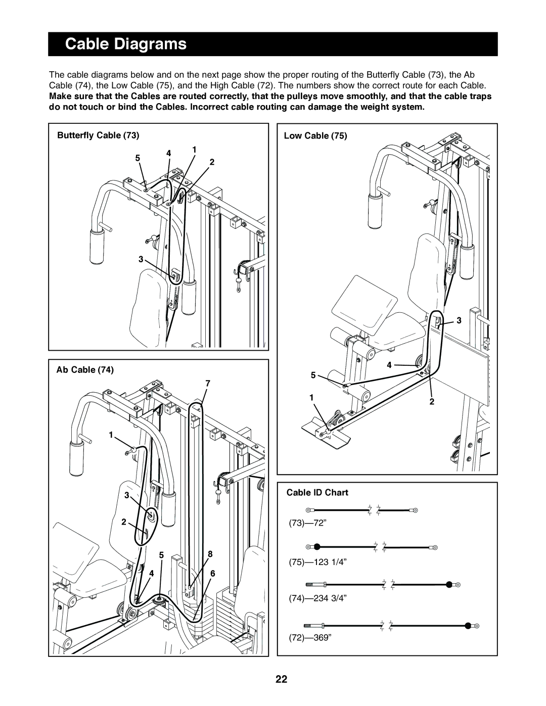 ProForm PFSY74490 user manual Cable Diagrams 