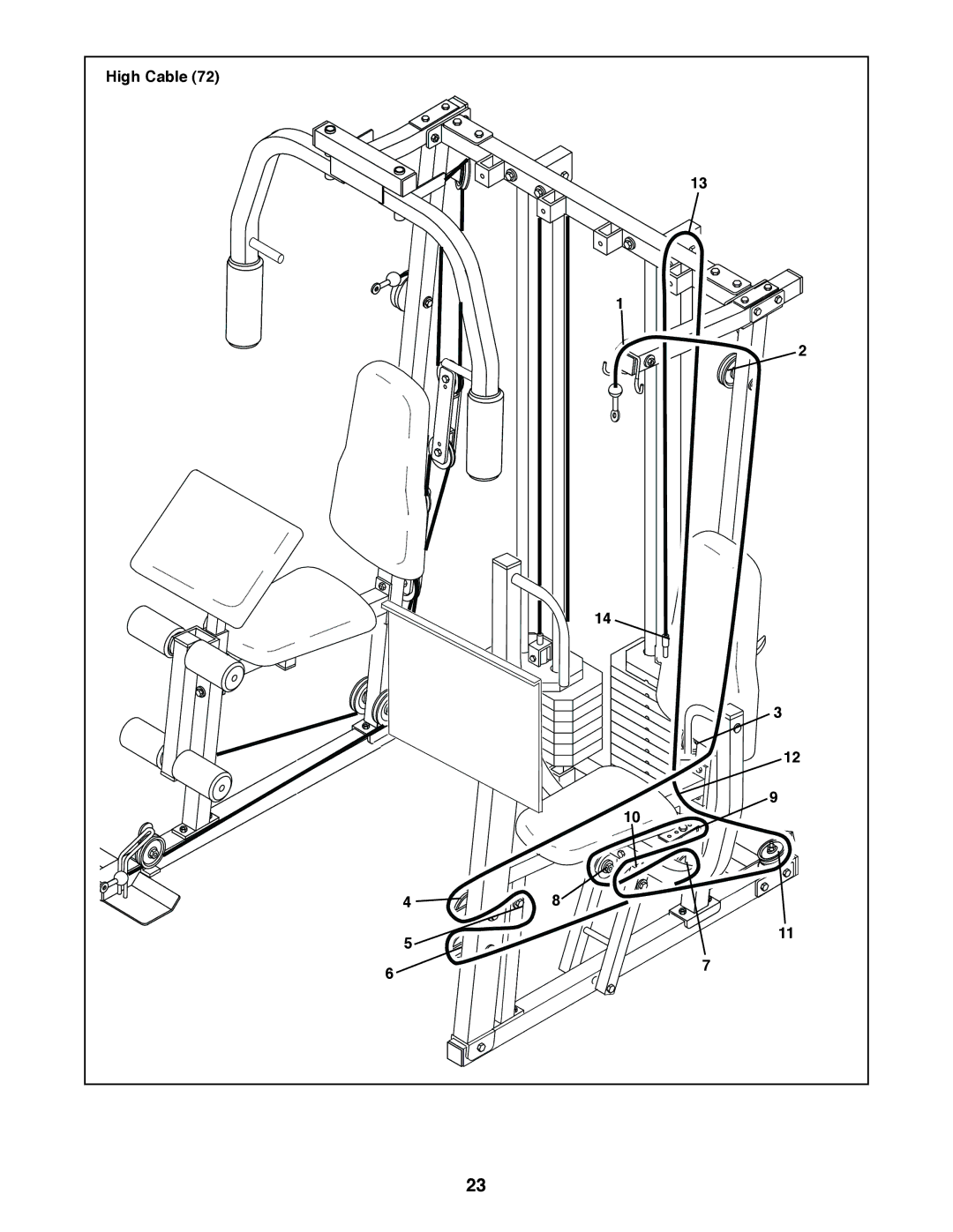 ProForm PFSY74490 user manual High Cable 