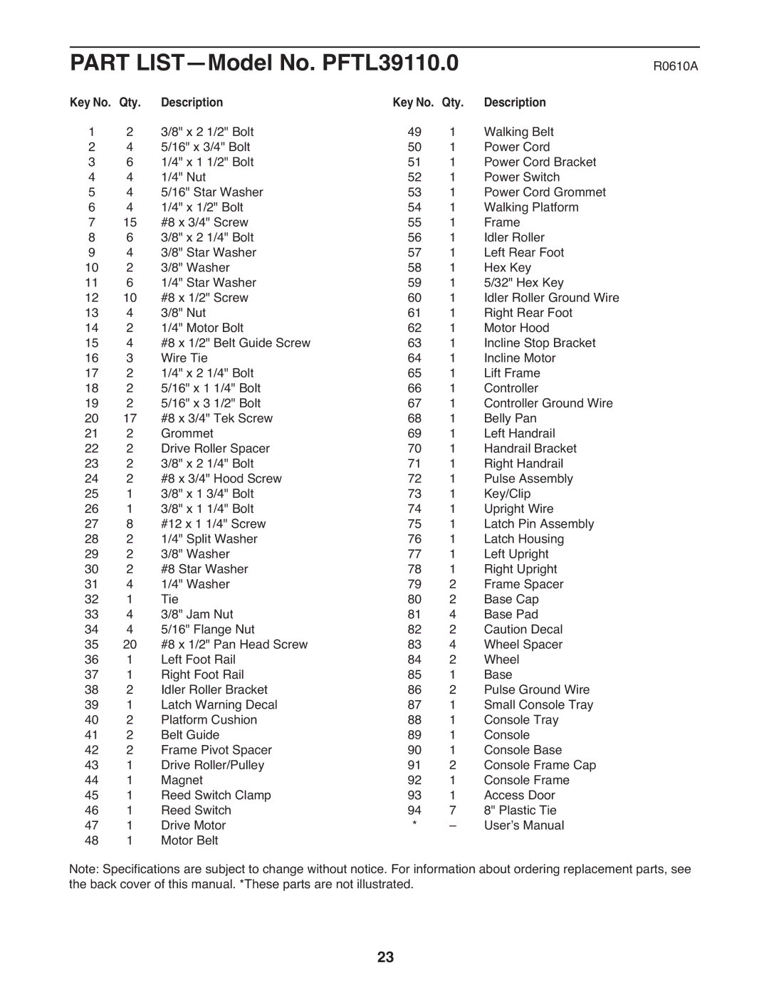 ProForm PFT39110.0 user manual Part LIST-Model No. PFTL39110.0, Key No. Qty Description 