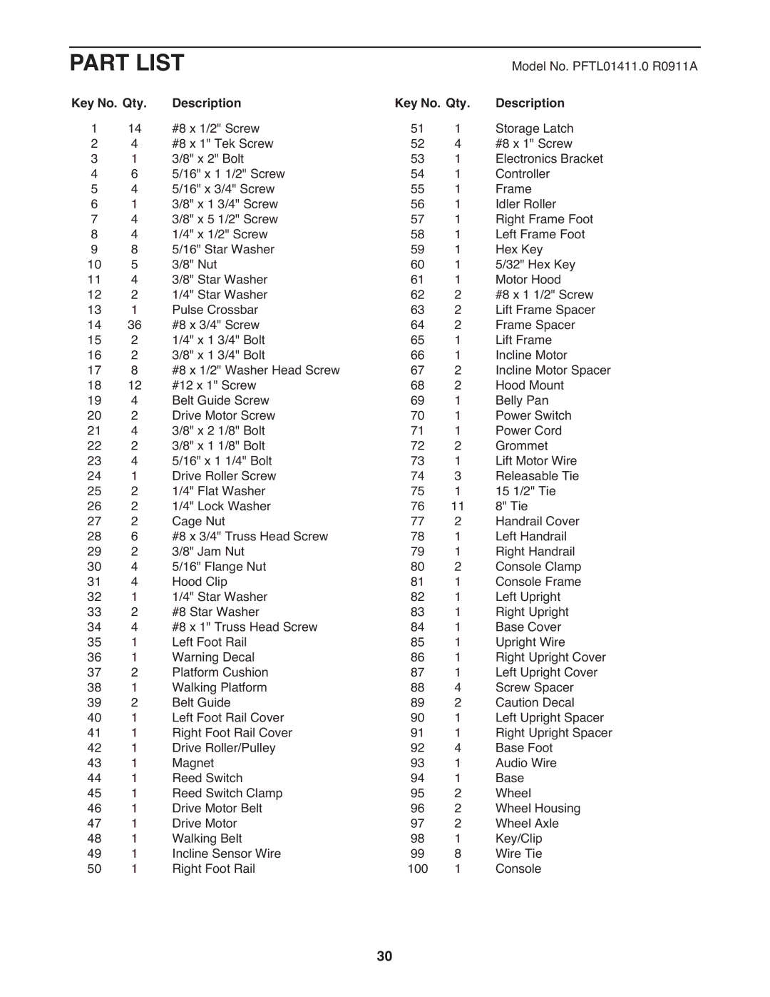 ProForm PFTL01411.0 warranty Part List, Key No. Qty, Description 