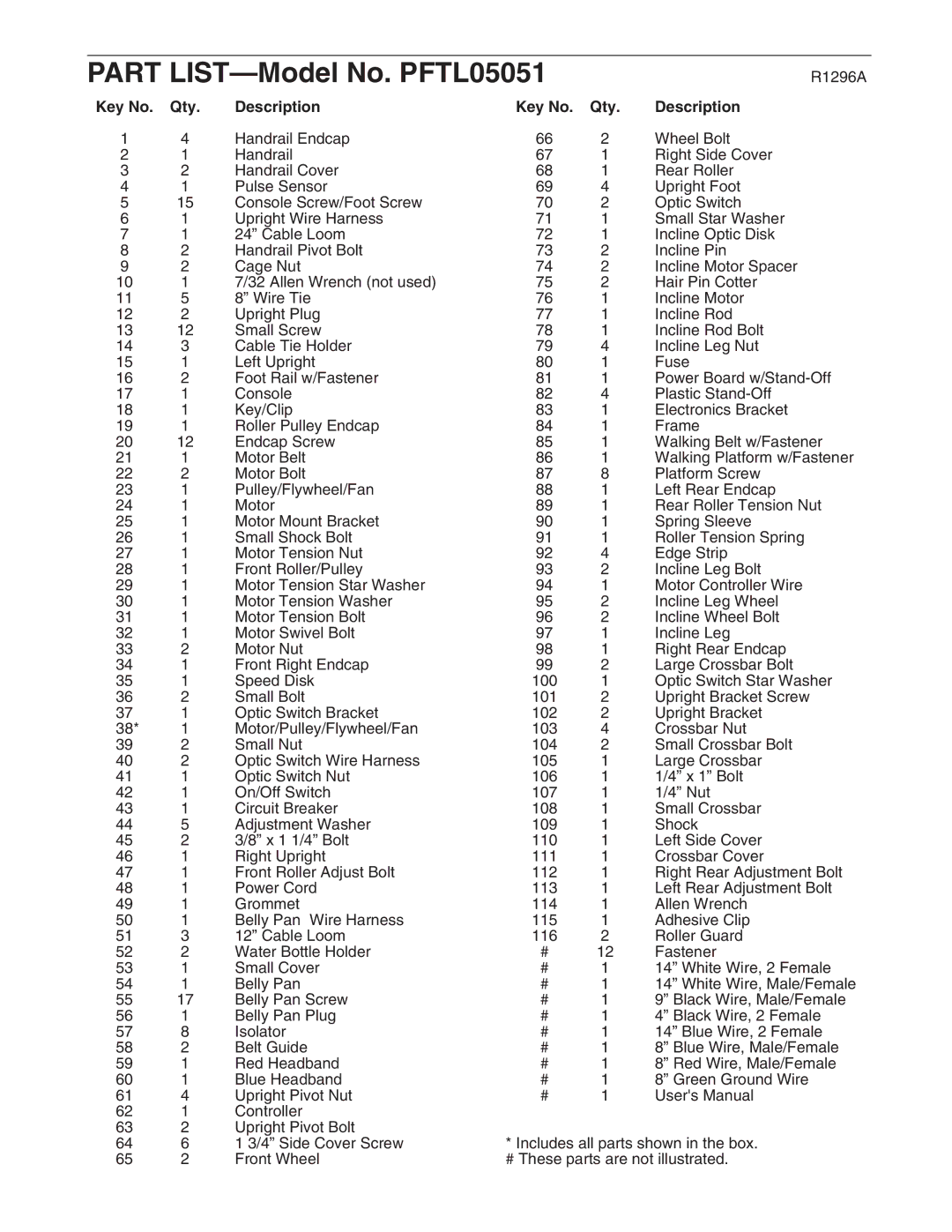 ProForm PFTL05051 user manual R1296A, Qty Description 