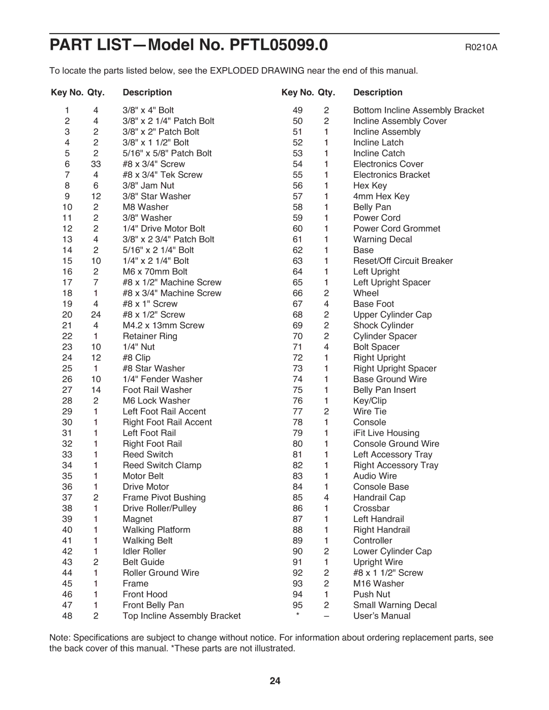 ProForm warranty Part LIST-Model No. PFTL05099.0, Key No. Qty Description 