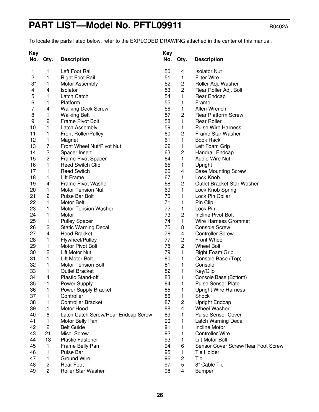 ProForm PFTL09911 user manual R0402A, Key Qty Description 