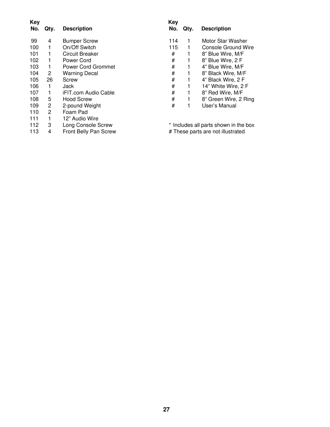 ProForm PFTL09911 user manual Key Qty Description 