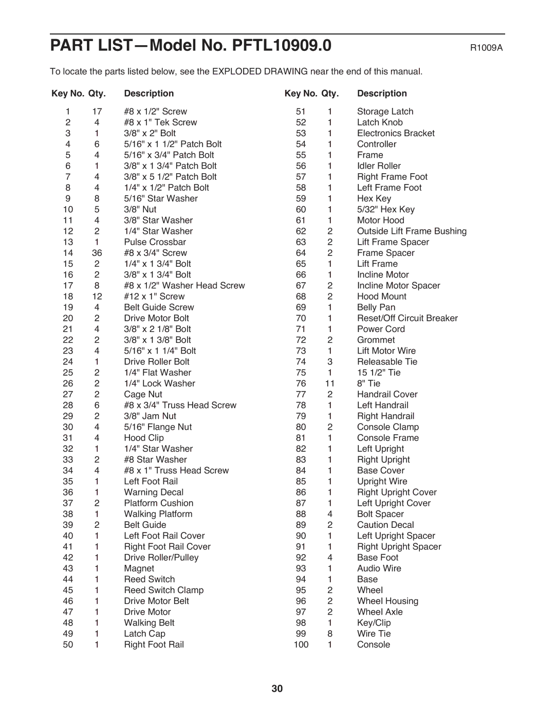 ProForm PFTL10909.0 R1009A warranty Part LIST-Model No. PFTL10909.0, Key No. Qty Description 