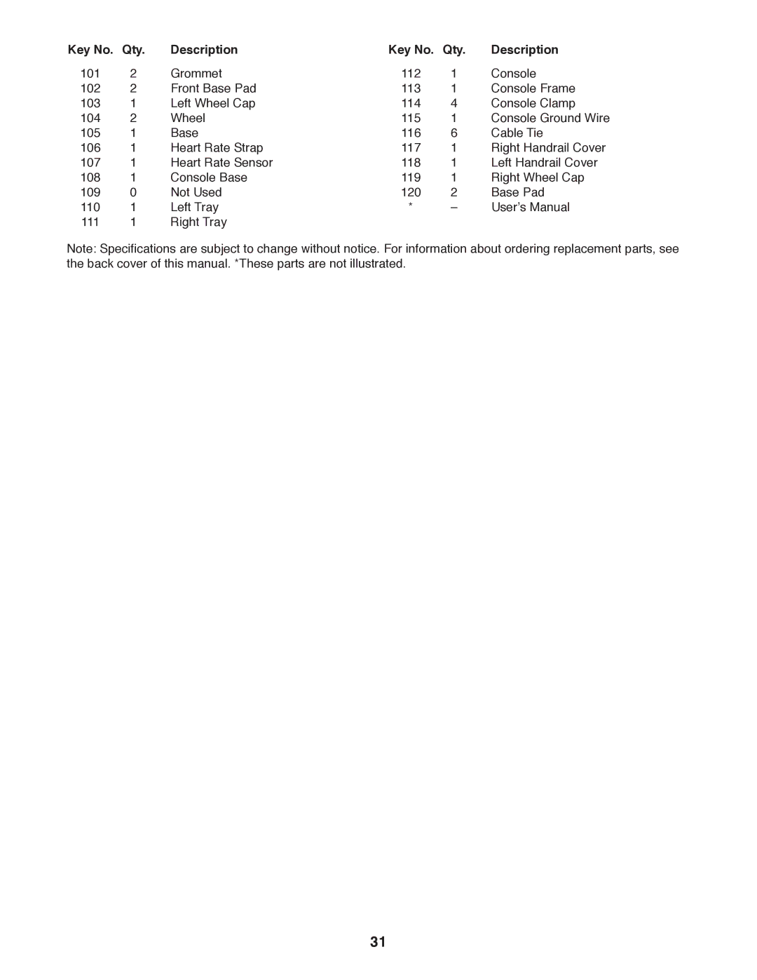 ProForm PFTL13011.0 user manual Description Qty 