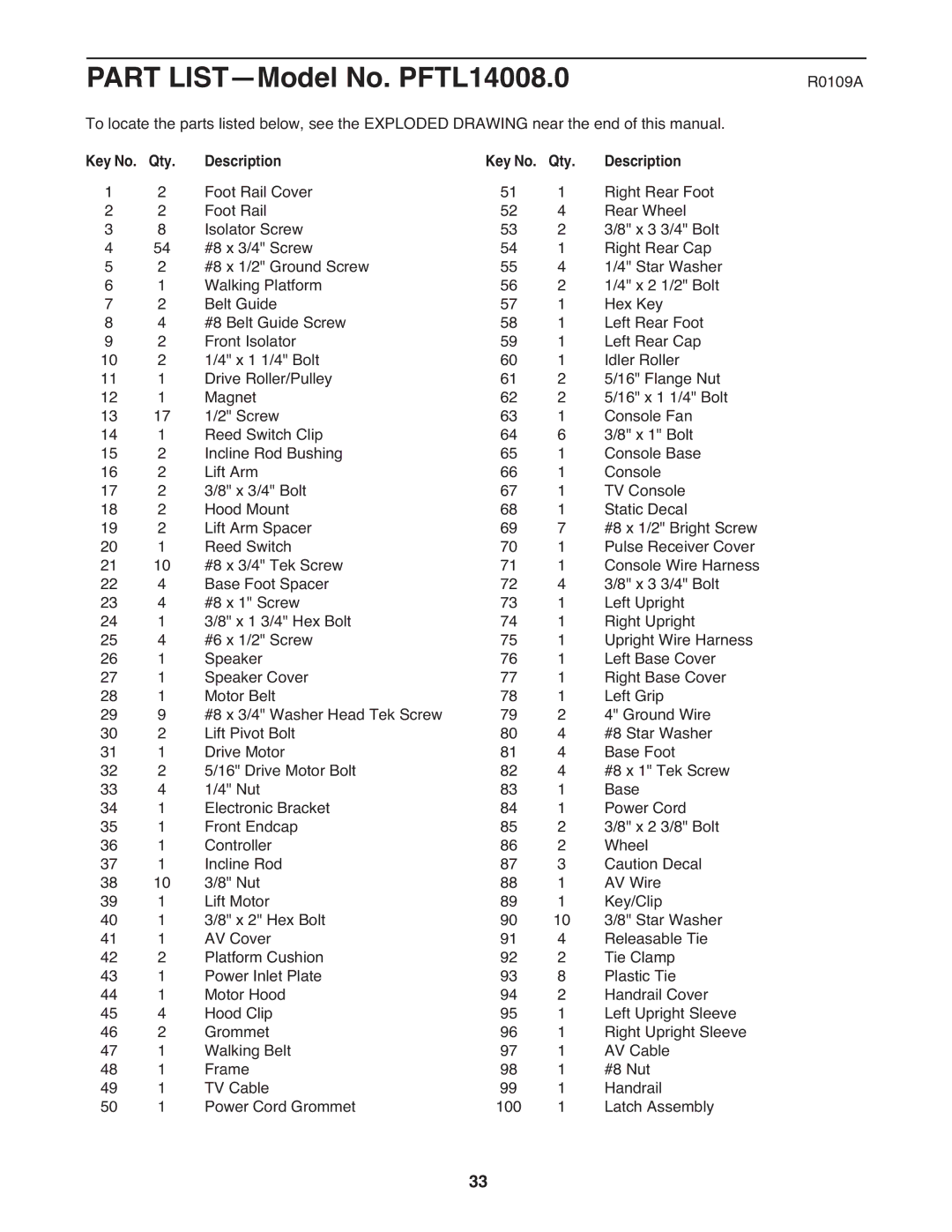 ProForm user manual Part LIST-Model No. PFTL14008.0, Qty Description 