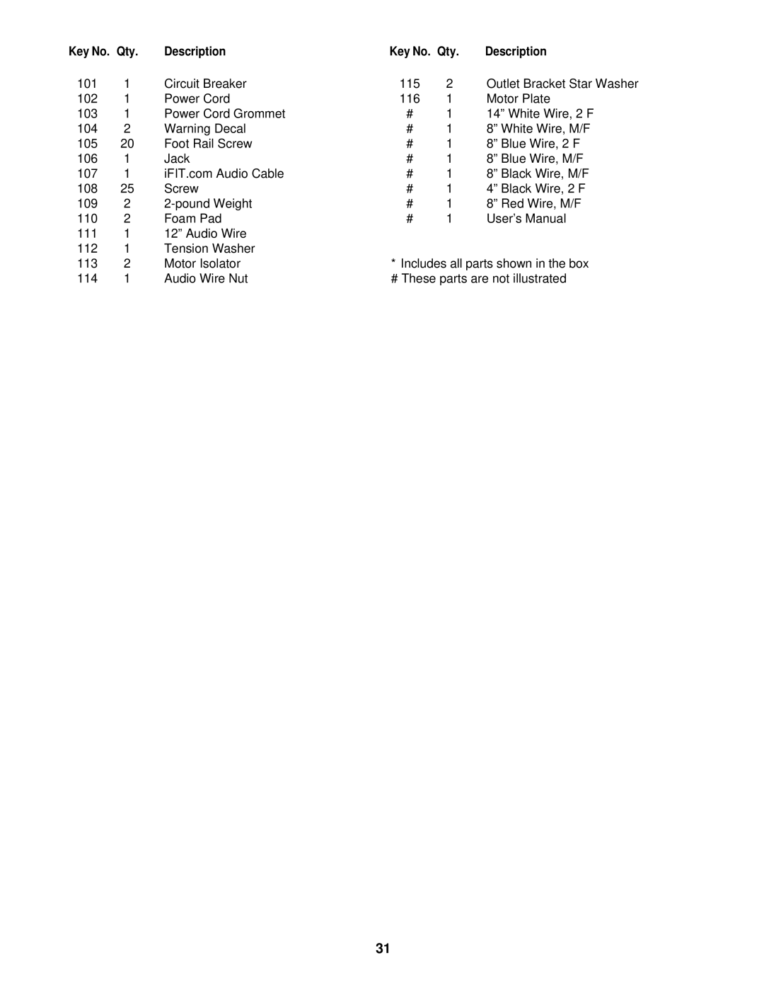 ProForm PFTL14920 user manual Qty Description 