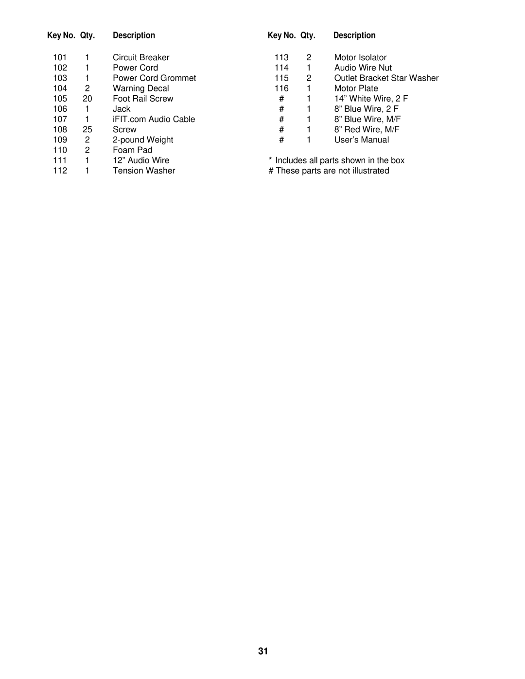 ProForm PFTL14923 user manual Qty Description 