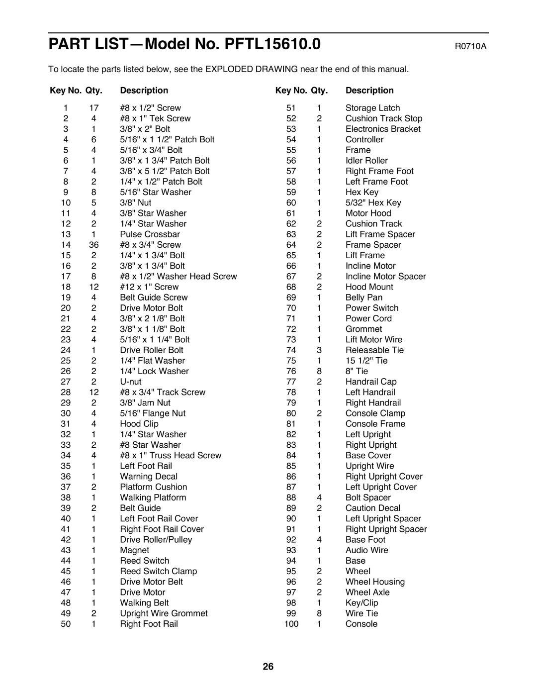 ProForm warranty Part LIST-Model No. PFTL15610.0, Key No. Qty Description 