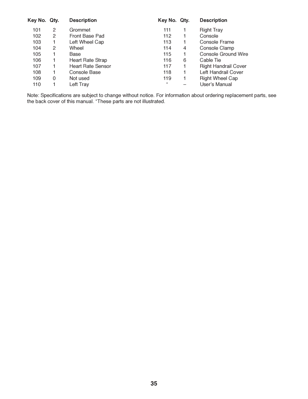 ProForm PFTL16011.0 user manual Description Qty 