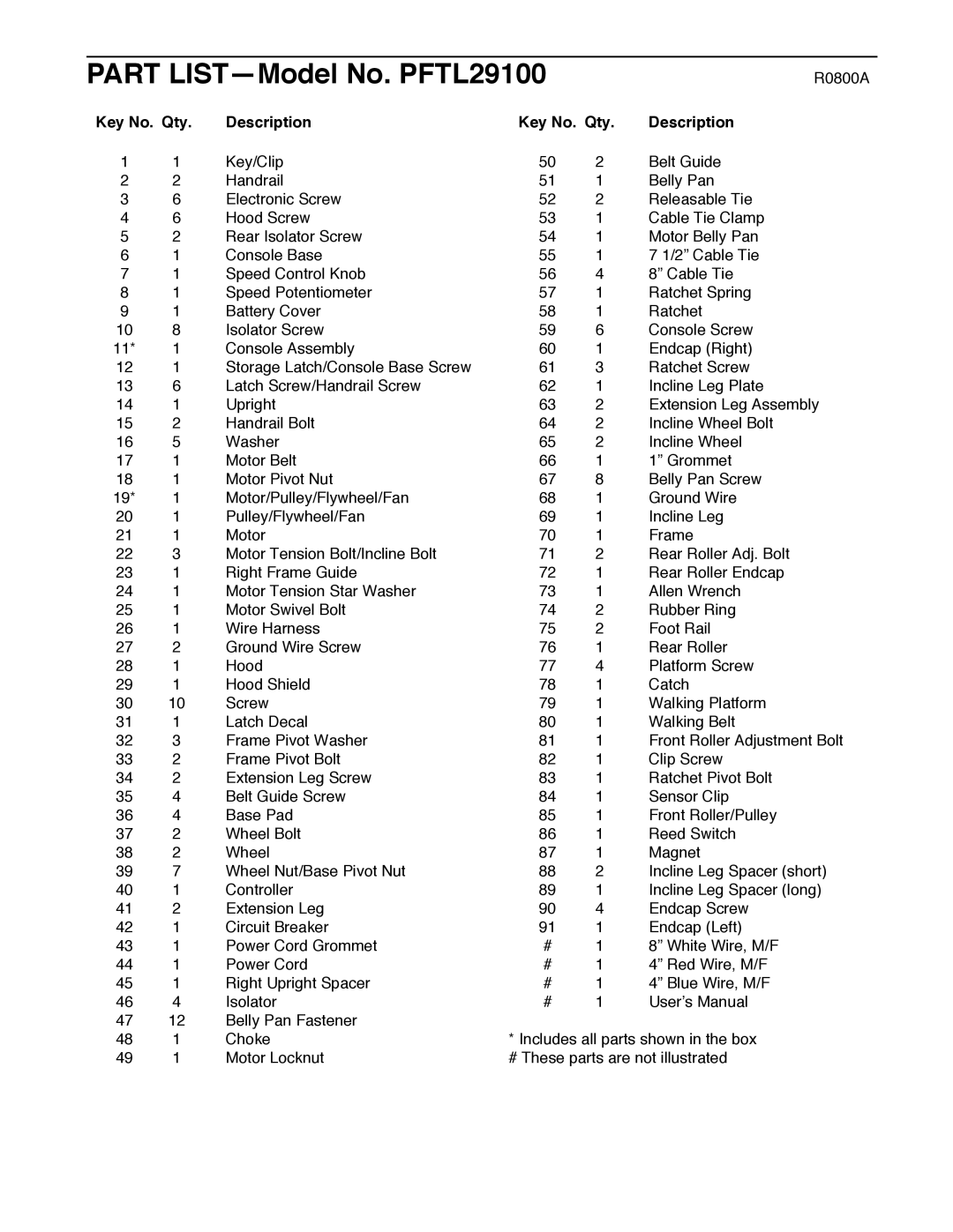 ProForm user manual Part LISTÑModel No. PFTL29100, Key No. Qty Description 