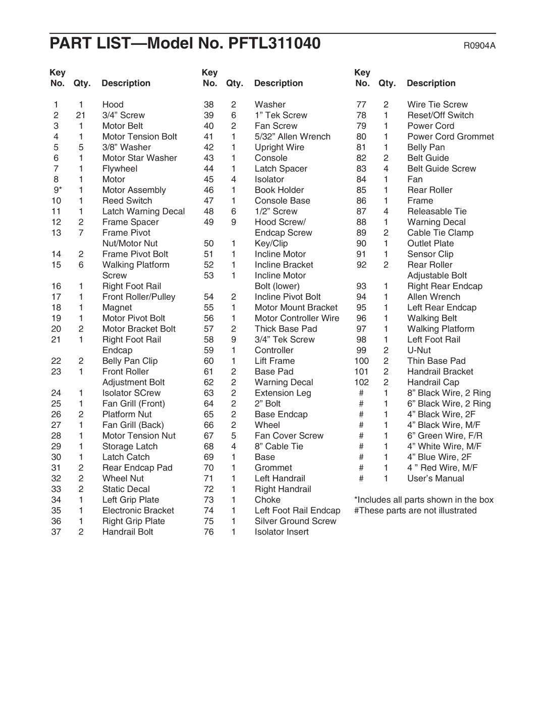 ProForm user manual Part LIST-Model No. PFTL311040, Key Qty Description 