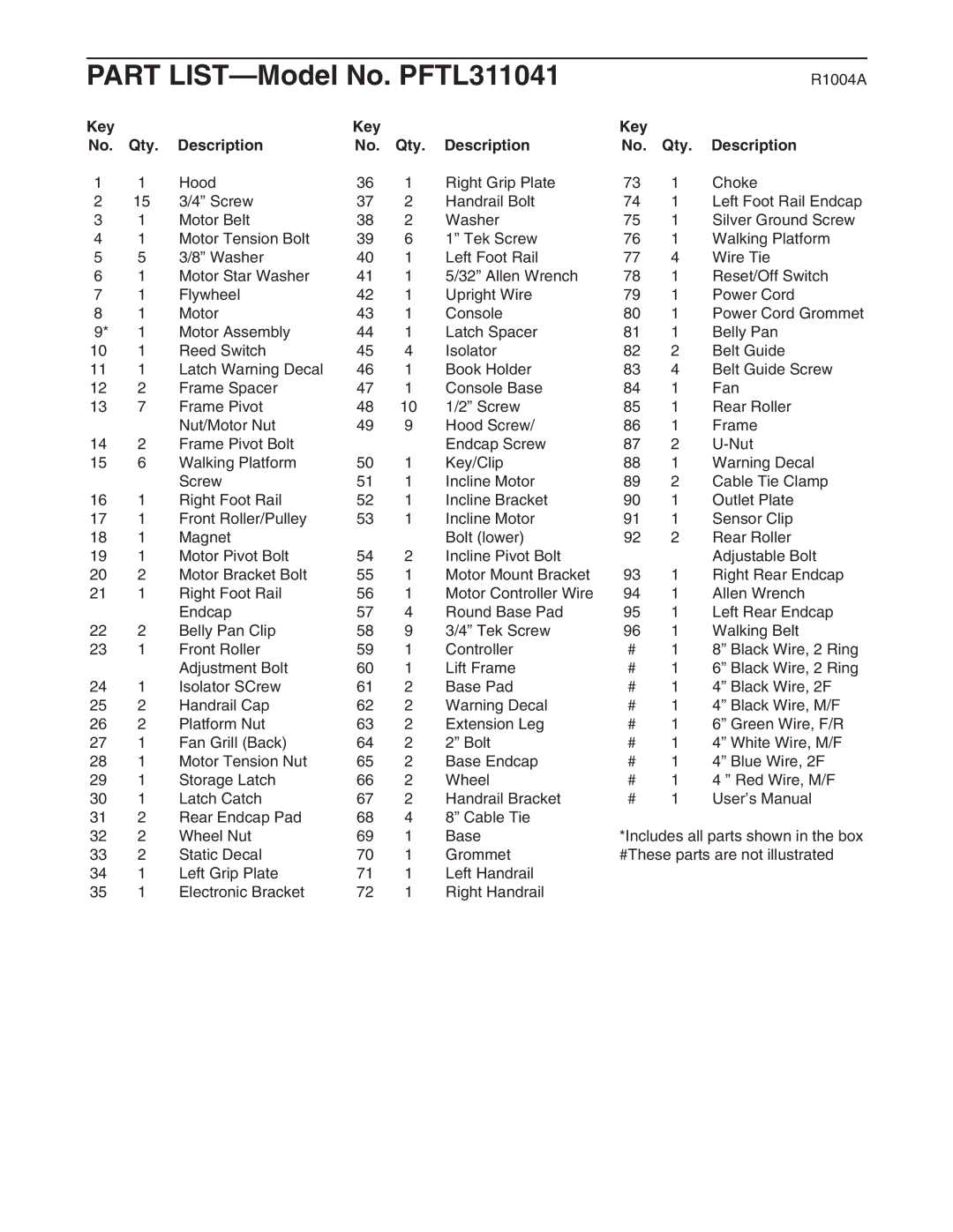 ProForm user manual Part LIST-Model No. PFTL311041, Key Qty Description 