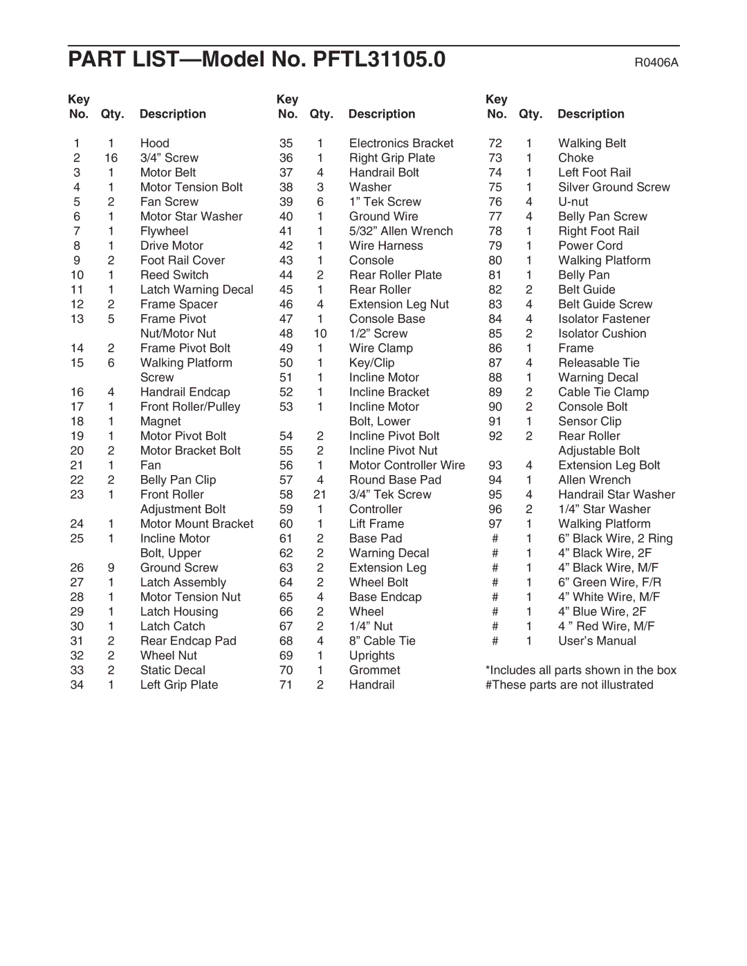 ProForm user manual Part LIST-Model No. PFTL31105.0, Key Qty Description 