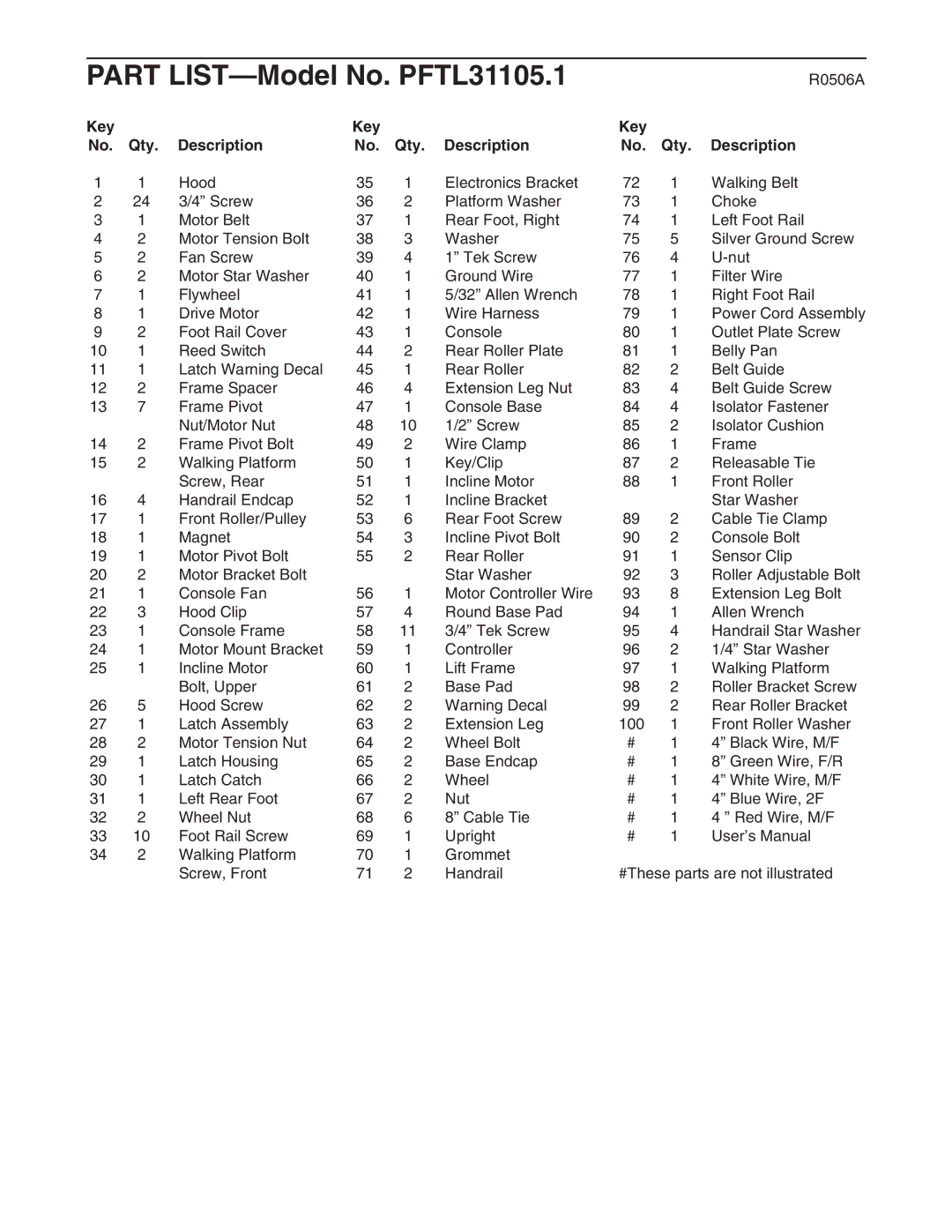 ProForm user manual Part LIST-Model No. PFTL31105.1, Key Qty Description 