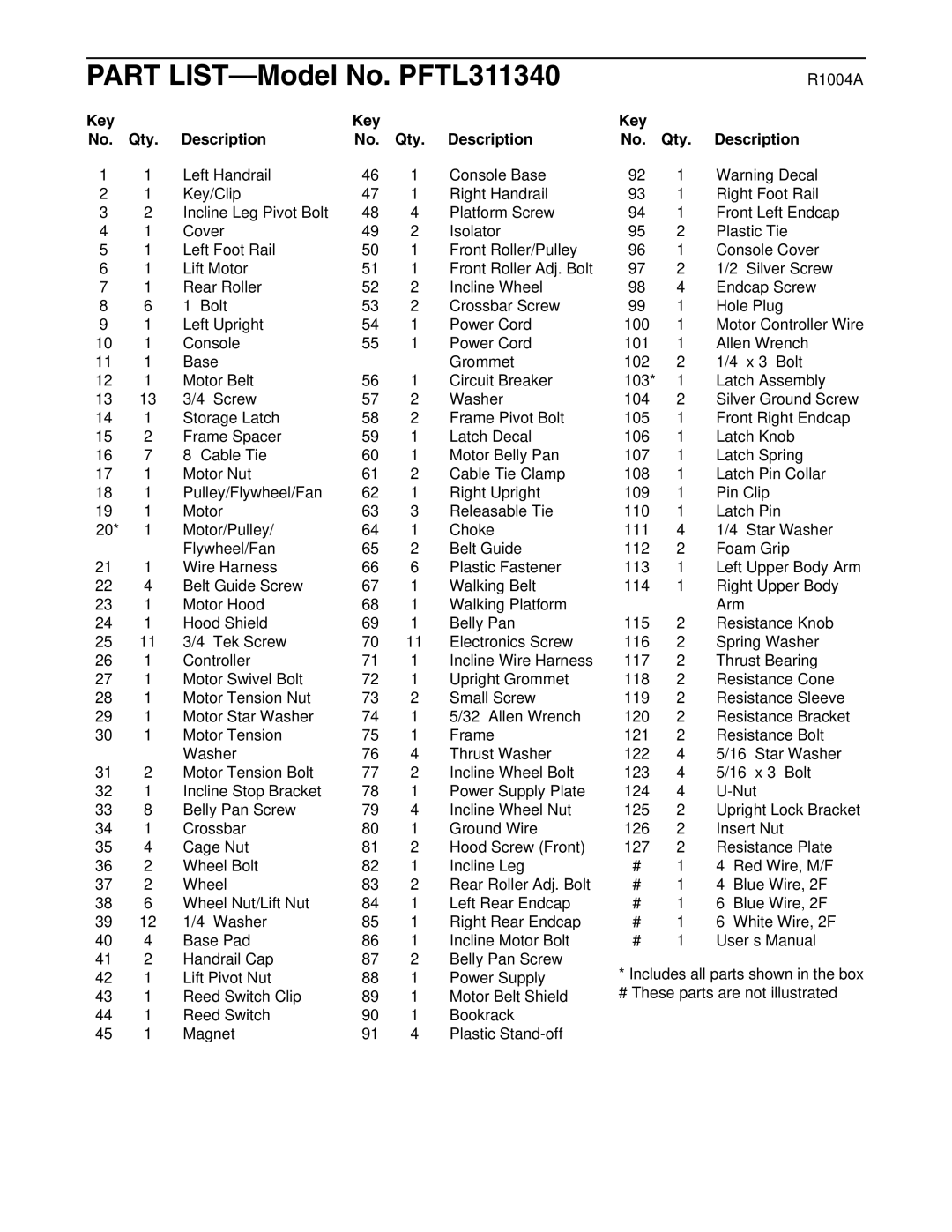 ProForm user manual Part LIST-Model No. PFTL311340, Key Qty Description 