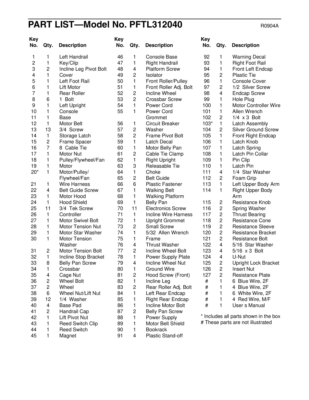 ProForm user manual Part LIST-Model No. PFTL312040, Key Qty Description 