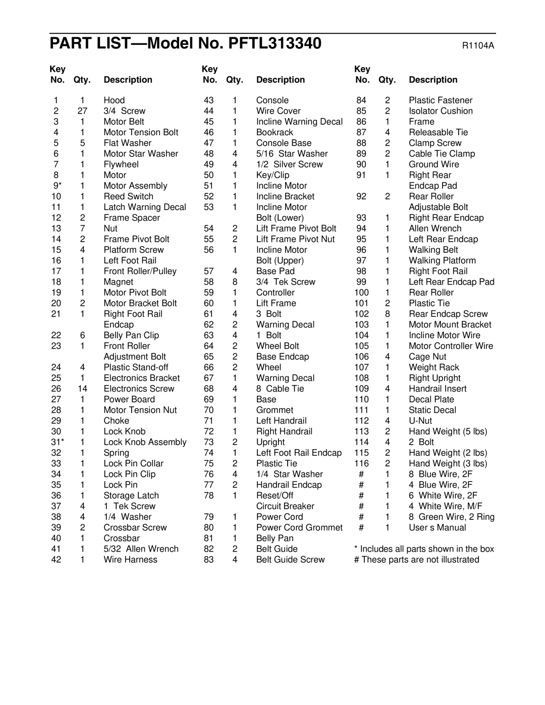 ProForm user manual Part LIST-Model No. PFTL313340, Key Qty Description 