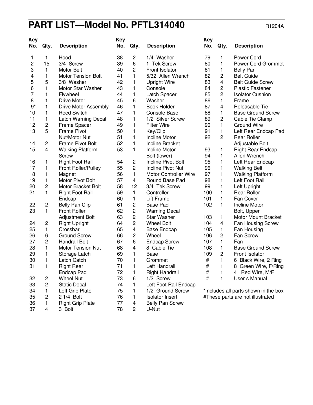 ProForm user manual Part LIST-Model No. PFTL314040, Key Qty Description 