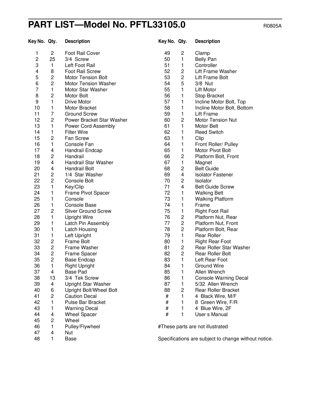 ProForm user manual Part LIST-Model No. PFTL33105.0, Key No. Qty Description 