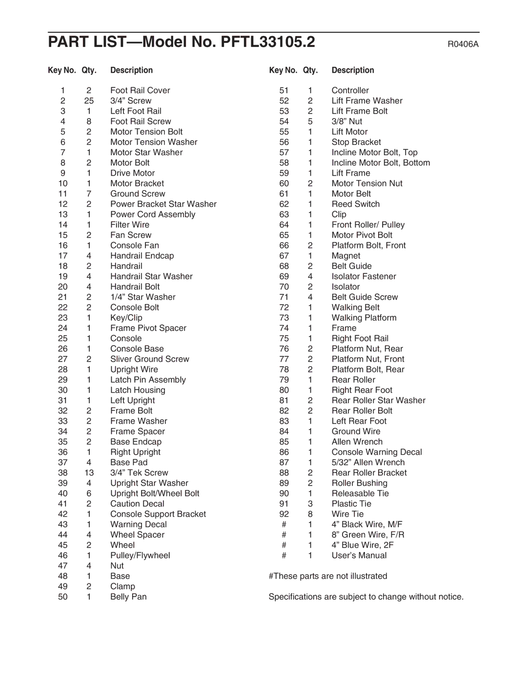 ProForm user manual Part LIST-Model No. PFTL33105.2, Key No. Qty Description 