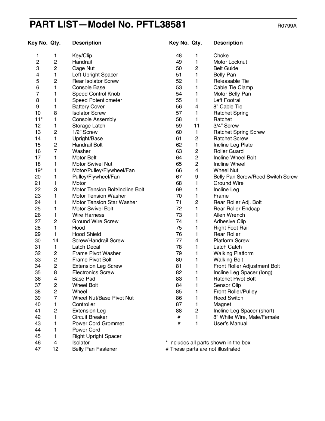 ProForm user manual Part LISTÑModel No. PFTL38581, Key No. Qty Description 