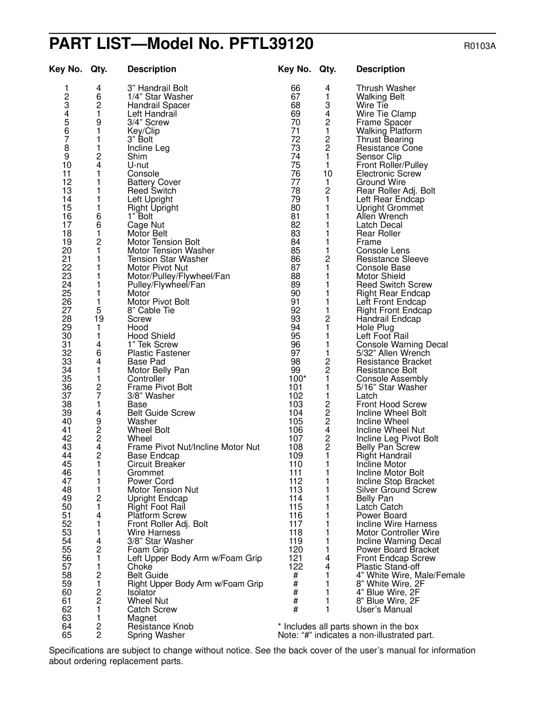 ProForm user manual Part LIST-Model No. PFTL39120, Qty Description 