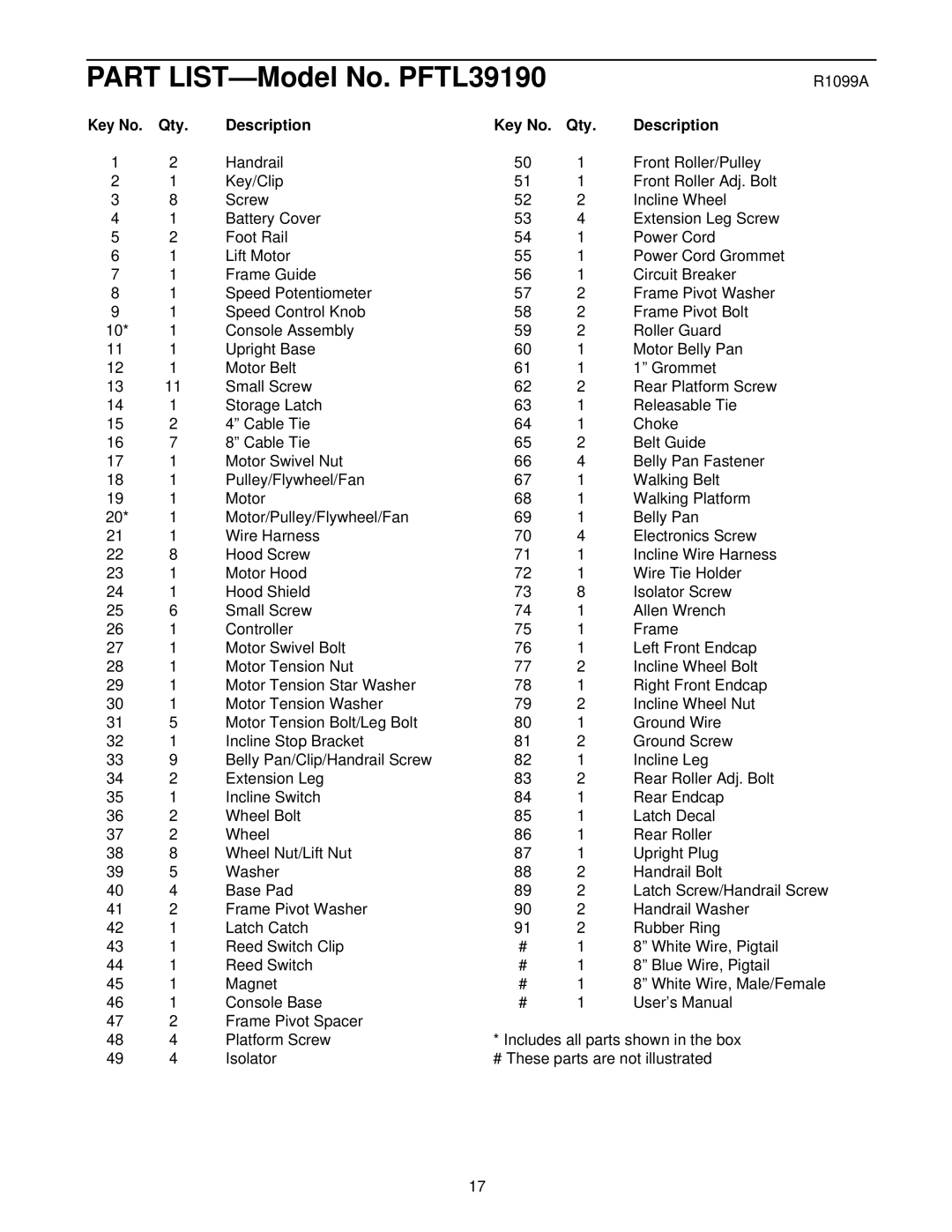 ProForm user manual Part LIST-Model No. PFTL39190, Qty Description 