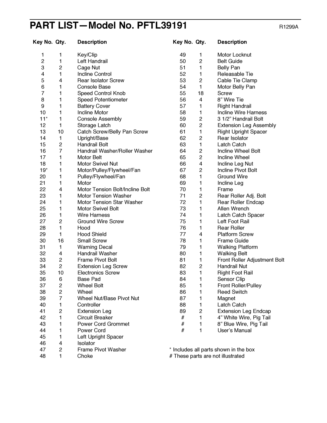 ProForm user manual Part LISTÑModel No. PFTL39191, Key No. Qty Description 