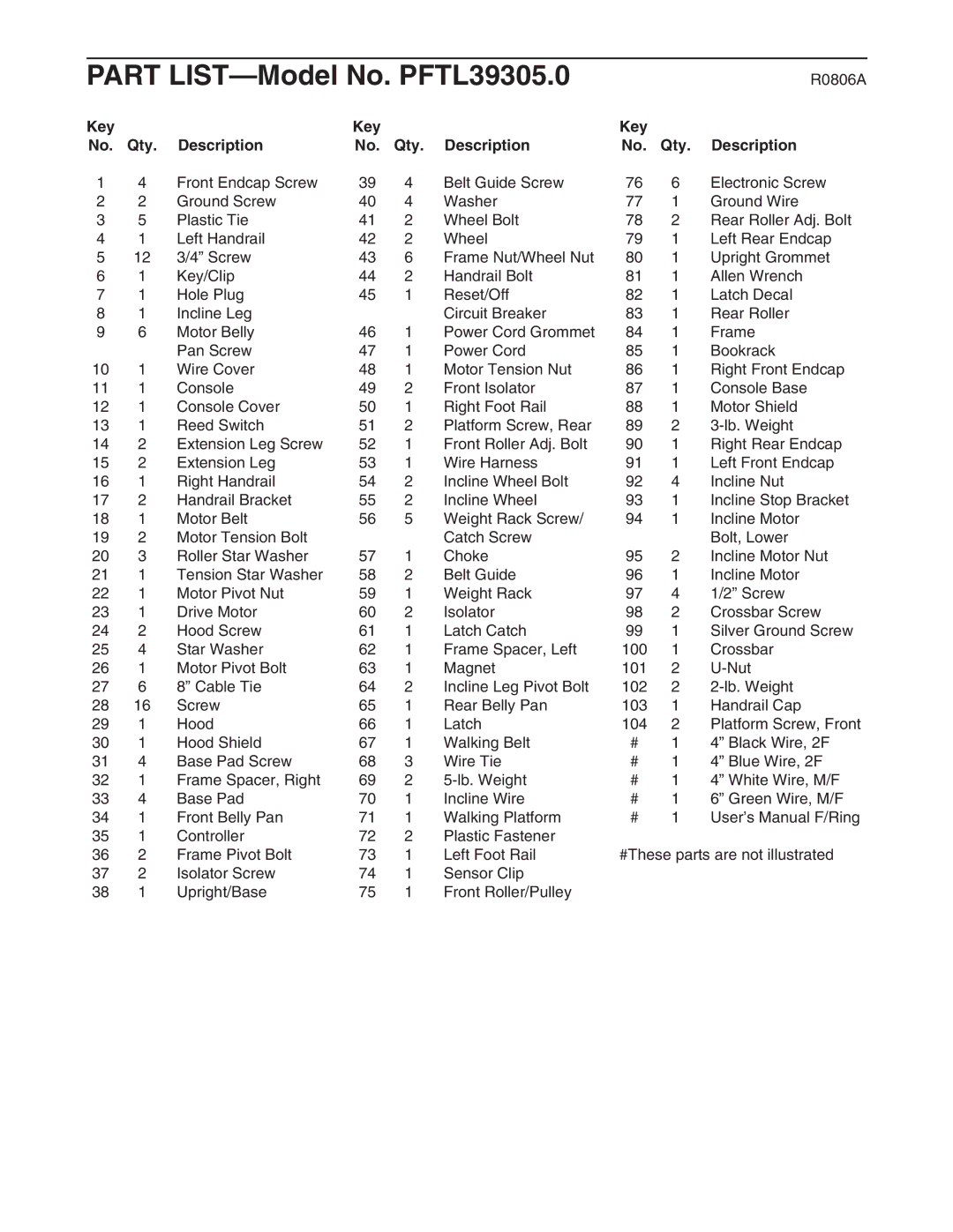 ProForm user manual Part LIST-Model No. PFTL39305.0, Key Qty Description 