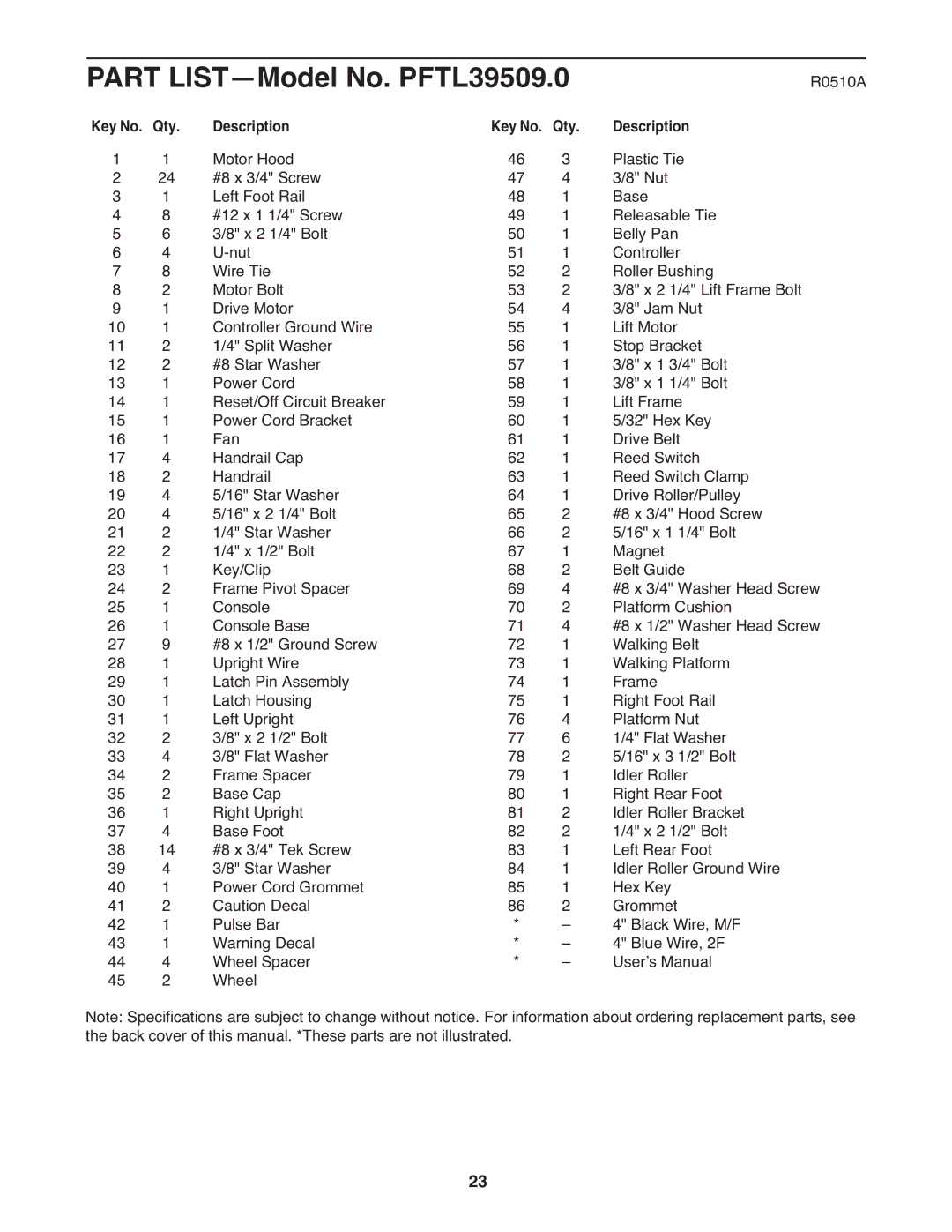 ProForm user manual Part LIST-Model No. PFTL39509.0, Key No. Qty Description 