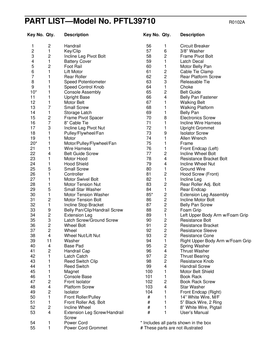 ProForm user manual Part LIST-Model No. PFTL39710, Key No. Qty Description 