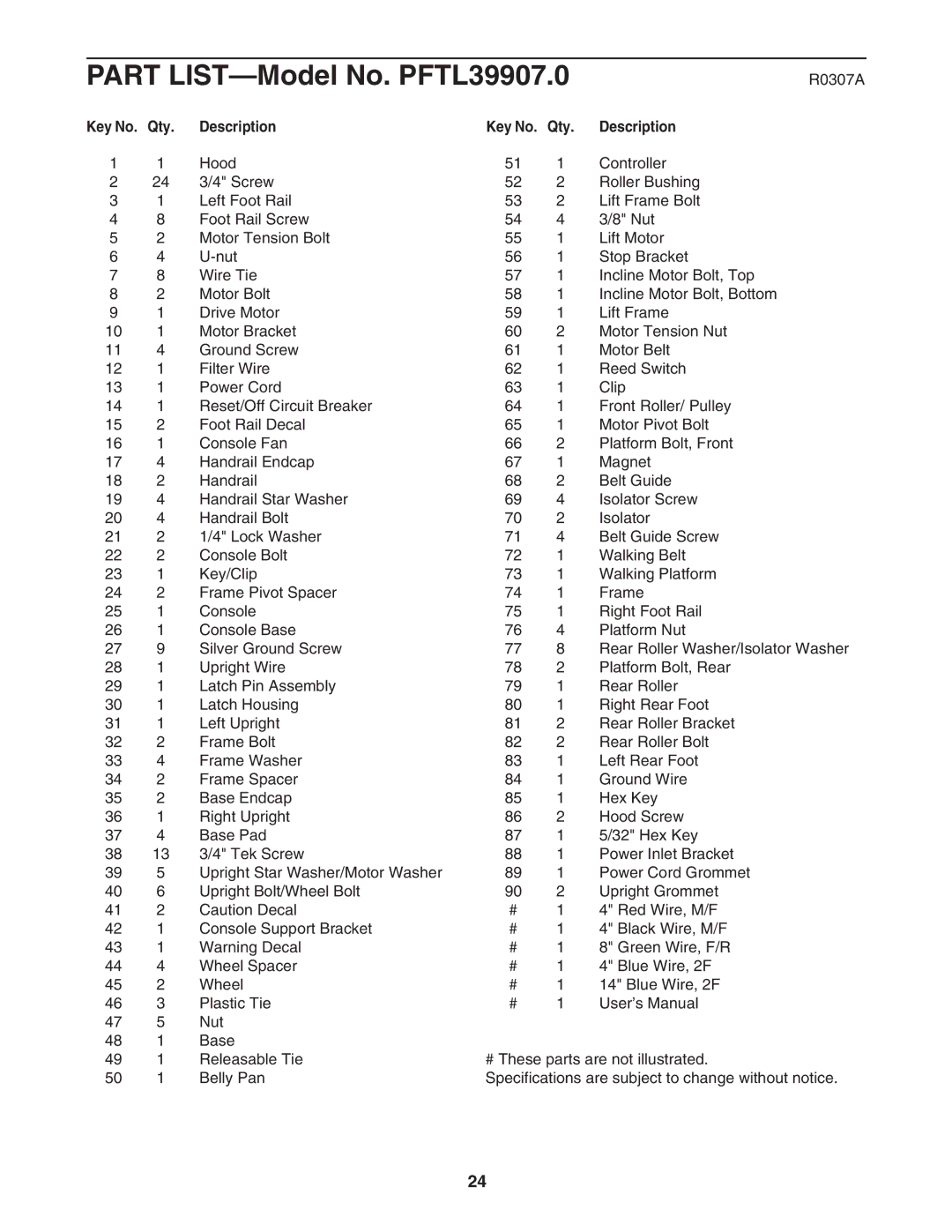 ProForm user manual Part LIST-Model No. PFTL39907.0, Key No. Qty Description 