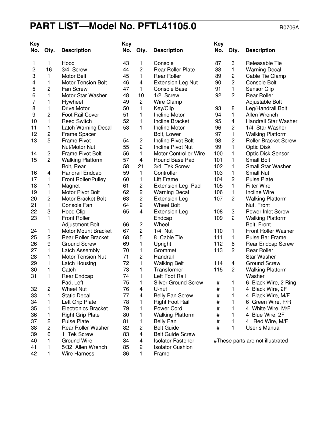 ProForm user manual Part LIST-Model No. PFTL41105.0, Key Qty Description 